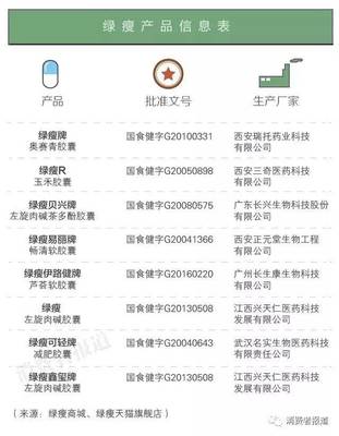 减肥产品还能这样操作,看这200名消费者的说法!_时尚_网