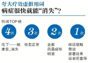 行业资讯 北京瑞德伦医药科技
